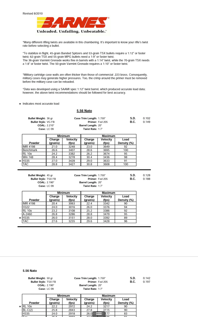 Barnes Ttsx 50gr Bullet Load Question Ar15 Com