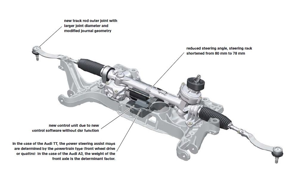TECH Power Steering Audi TT Forum