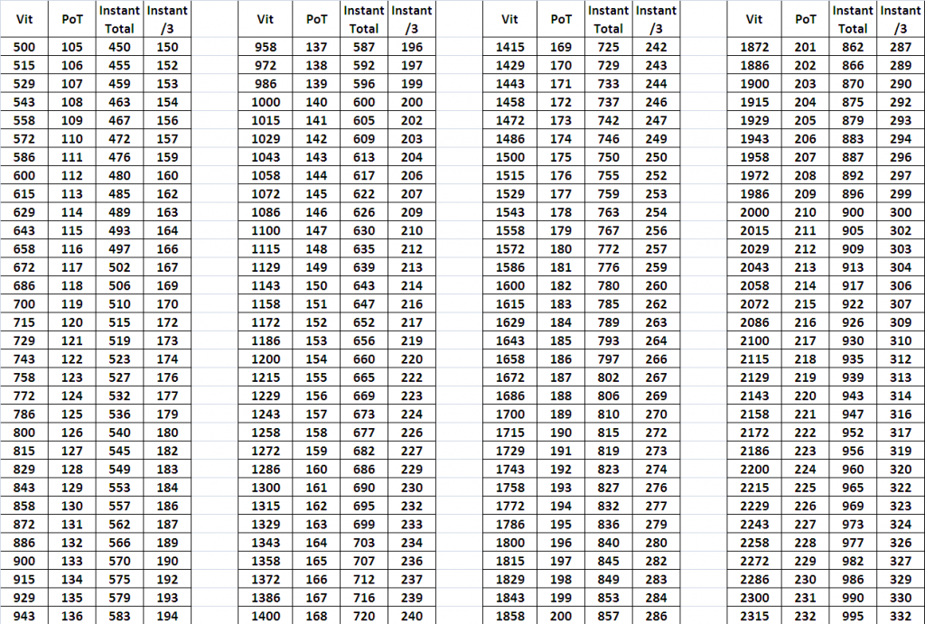 Division Chart 1 1000