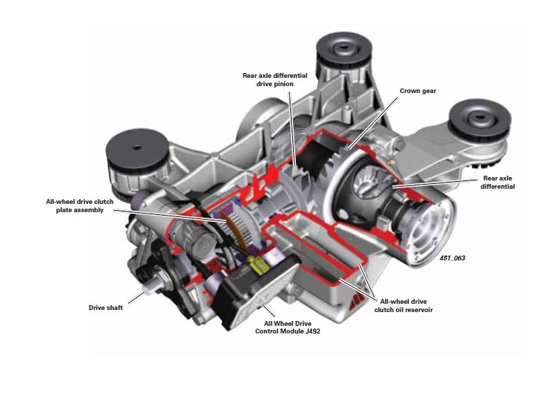 Build Audi Q5 >> The Audi TT Forum • View topic - TECH - quattro & Haldex ... Build Audi Q5 >> The Audi TT Forum • View topic - TECH - quattro & Haldex ...