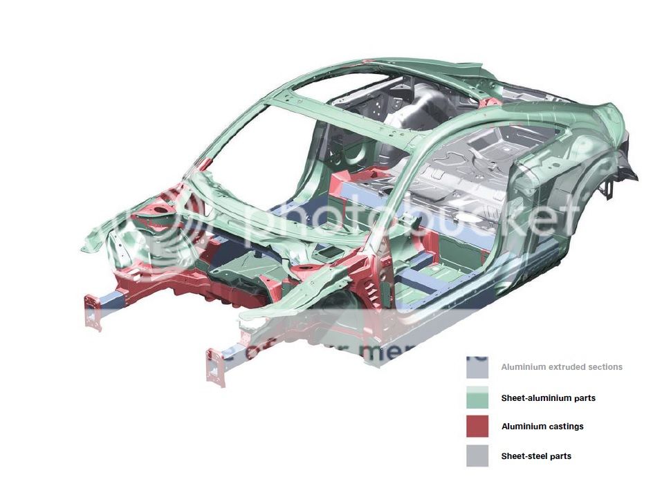 The Audi TT Forum • View topic - TECH - Body Construction